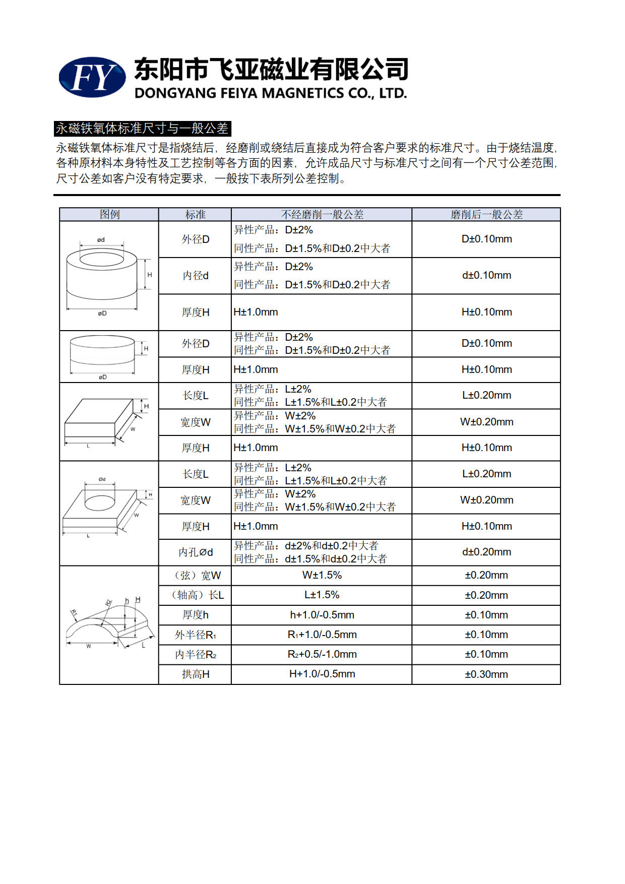 FY尺寸参数表_1.jpg